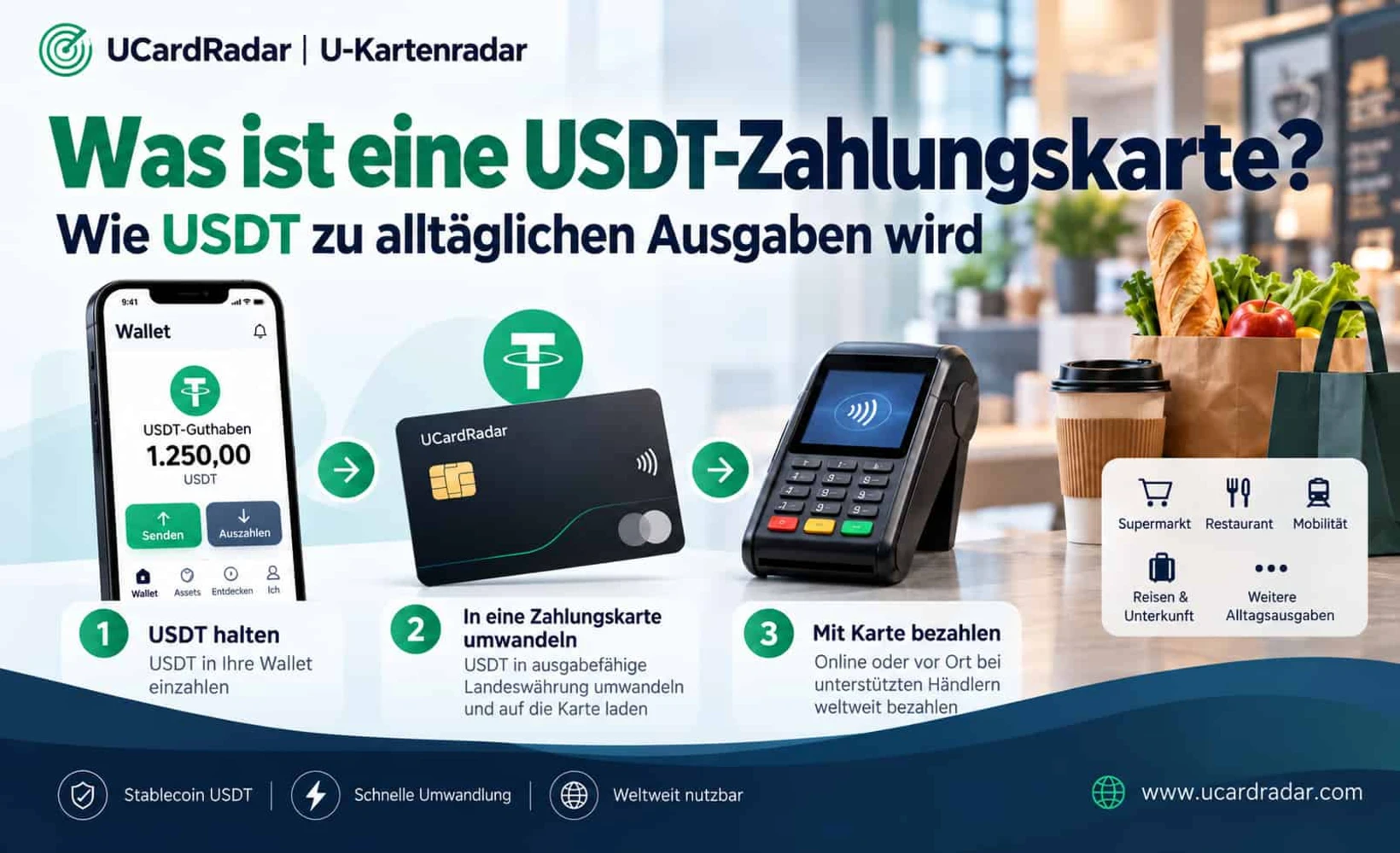 Konzeptgrafik einer USDT-Zahlungskarte, die die Verbindung zwischen Kryptowährungen und Kartenzahlungsnetzwerken zeigt