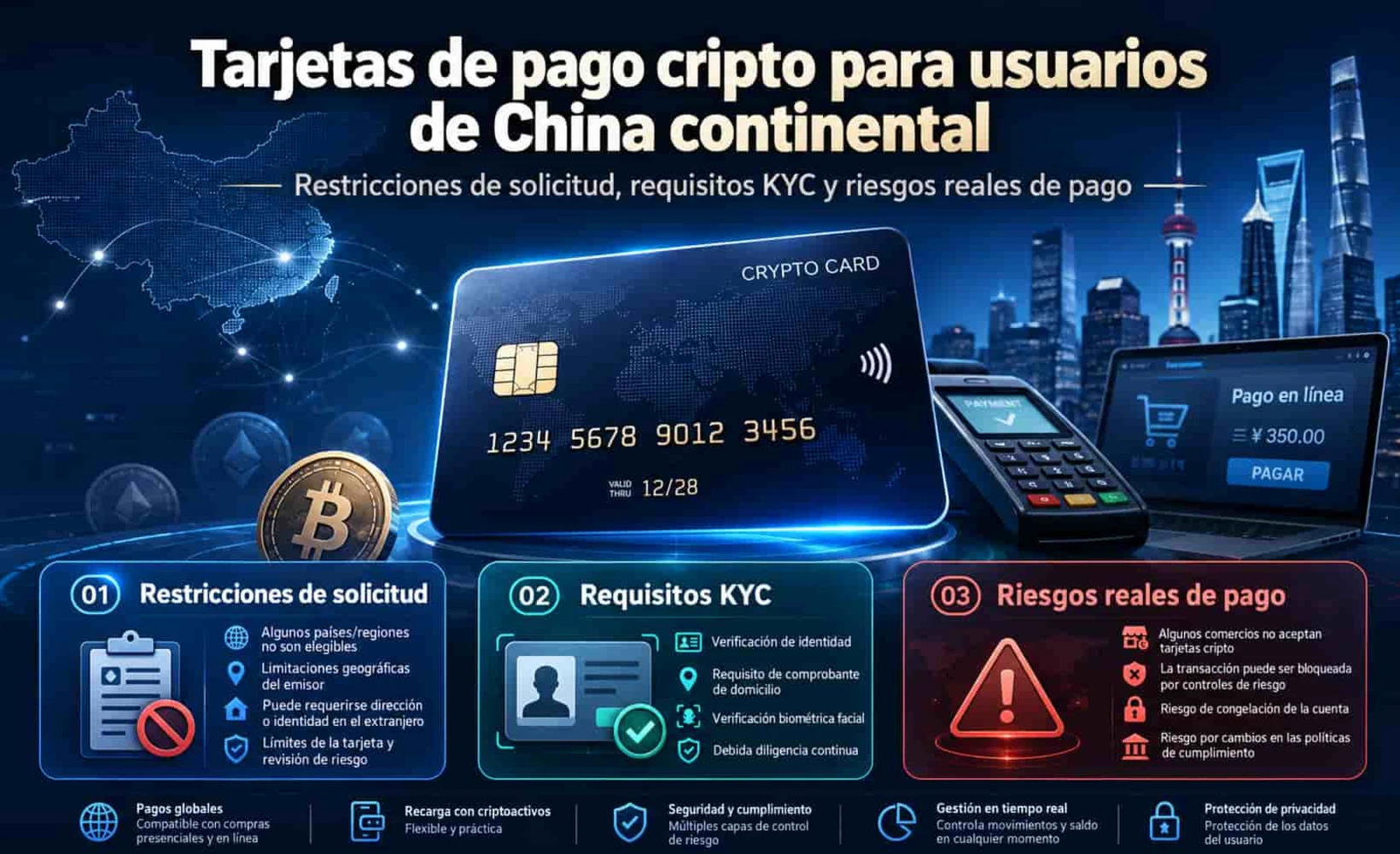 Ilustración de las restricciones de uso de tarjetas de pago con criptomonedas en China continental