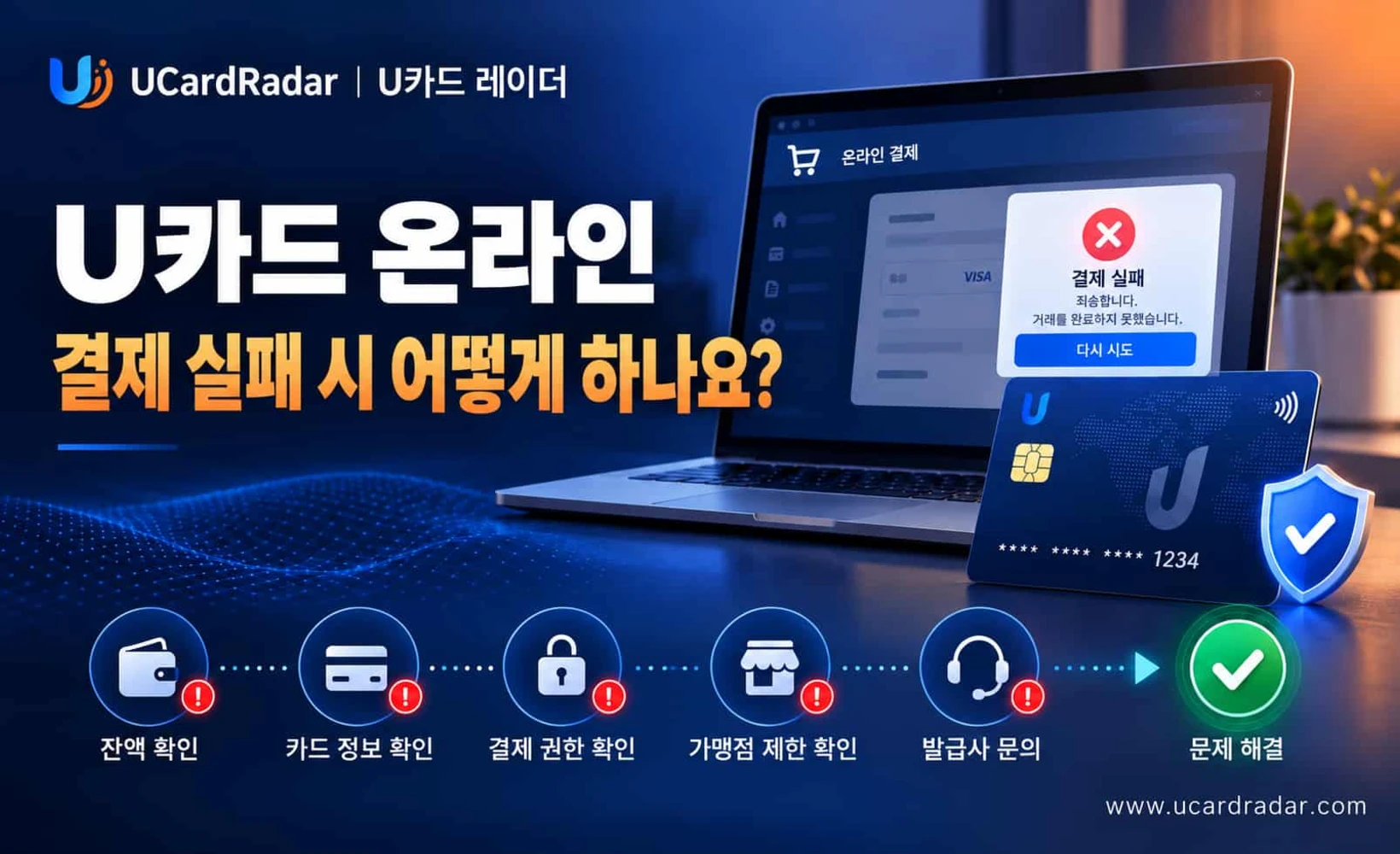 U카드 온라인 결제 실패 점검 단계 도식