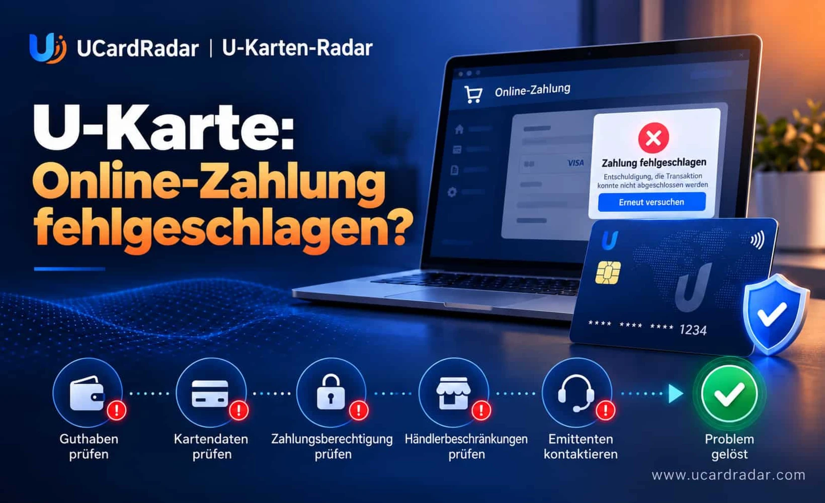 Schaubild zur Fehlersuche bei fehlgeschlagenen Online-Zahlungen mit einer U Card