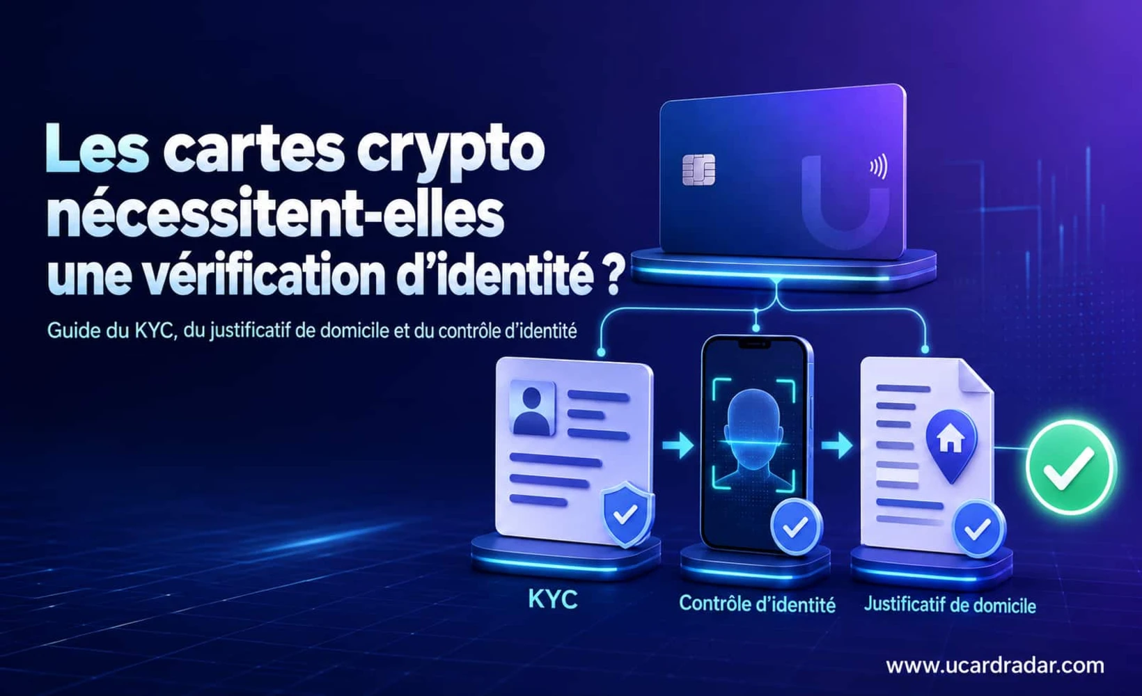 Schéma du processus de vérification KYC d’une carte U