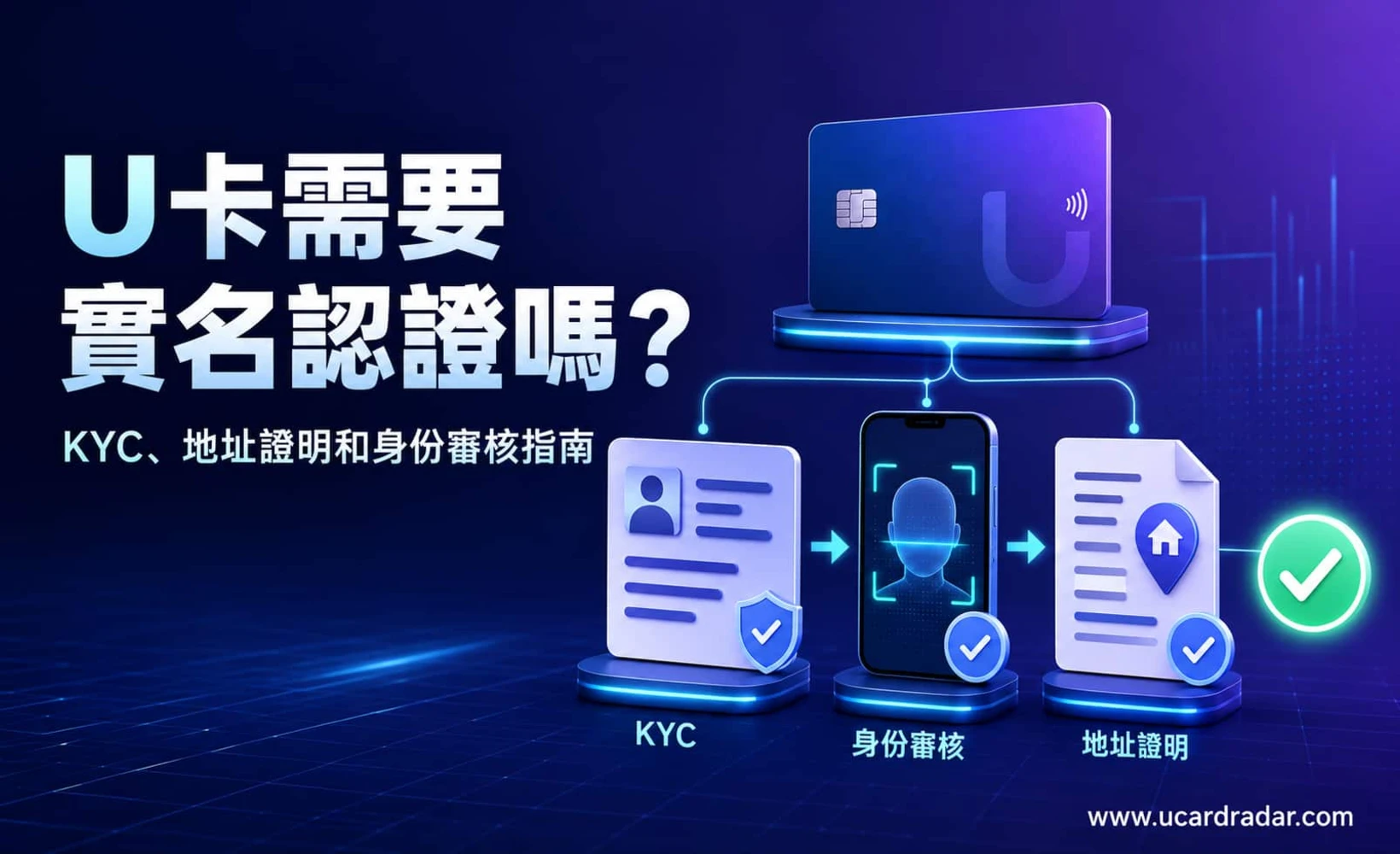 U卡KYC實名認證流程示意圖
