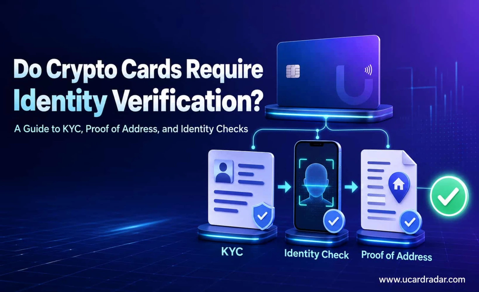 U Card KYC identity-verification process diagram