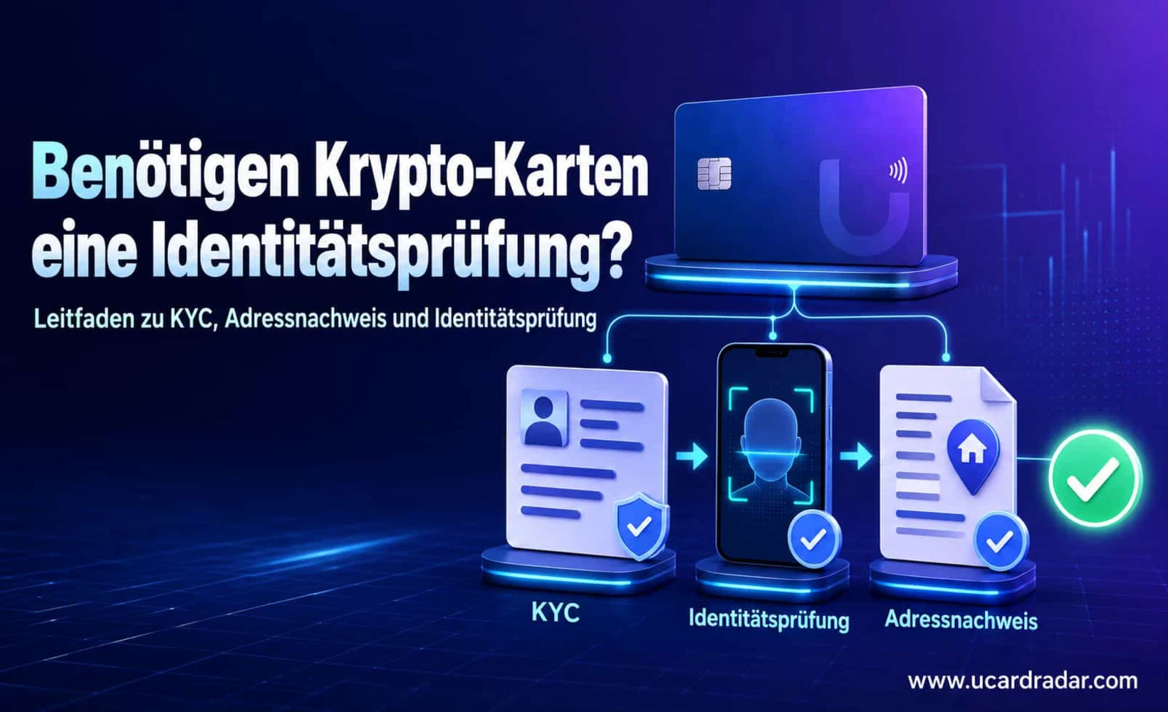 Diagramm zum KYC- und Identitätsprüfungsprozess einer U-Karte