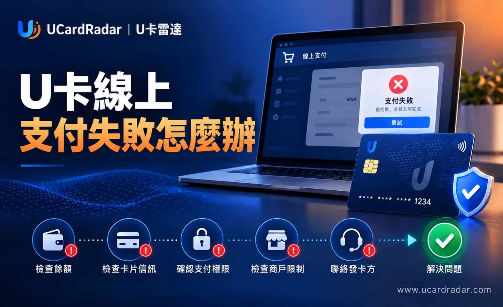 U卡線上支付失敗排查步驟示意圖