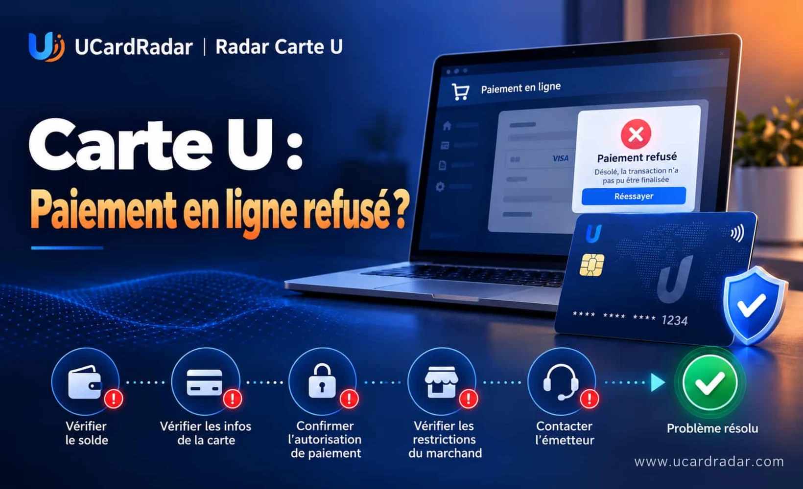Schéma des étapes de diagnostic d’un échec de paiement en ligne avec une U Card