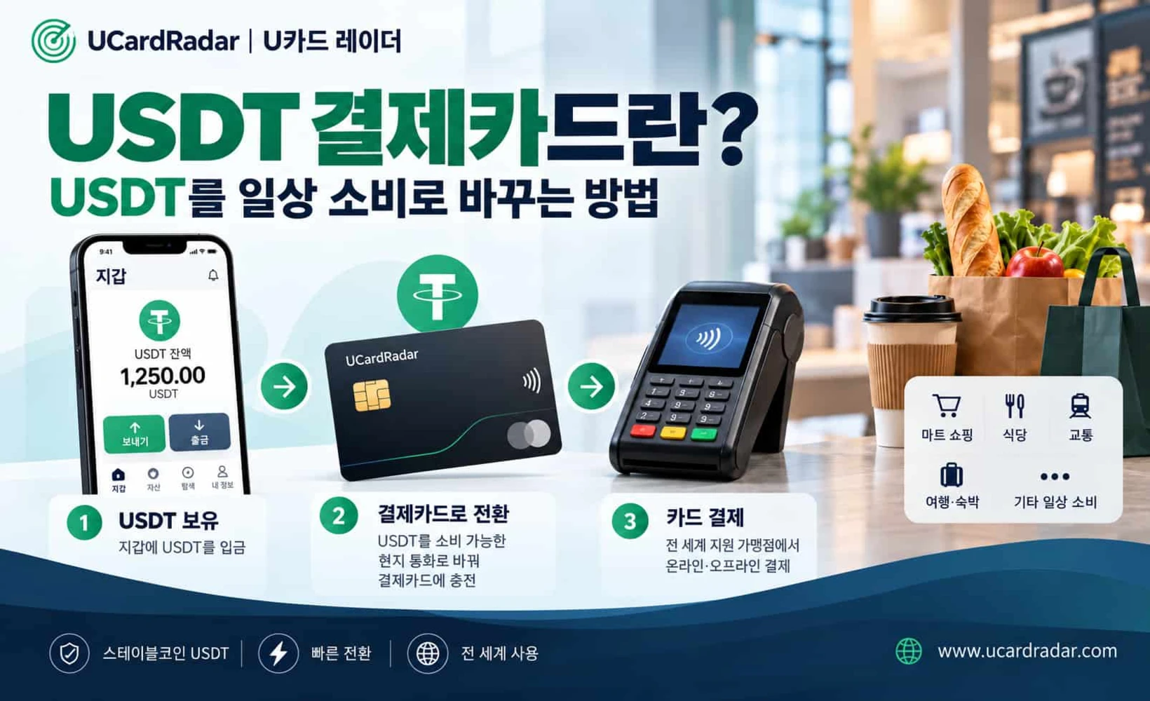 암호화폐와 카드 결제 네트워크의 연결을 보여주는 USDT 결제 카드 개념 이미지