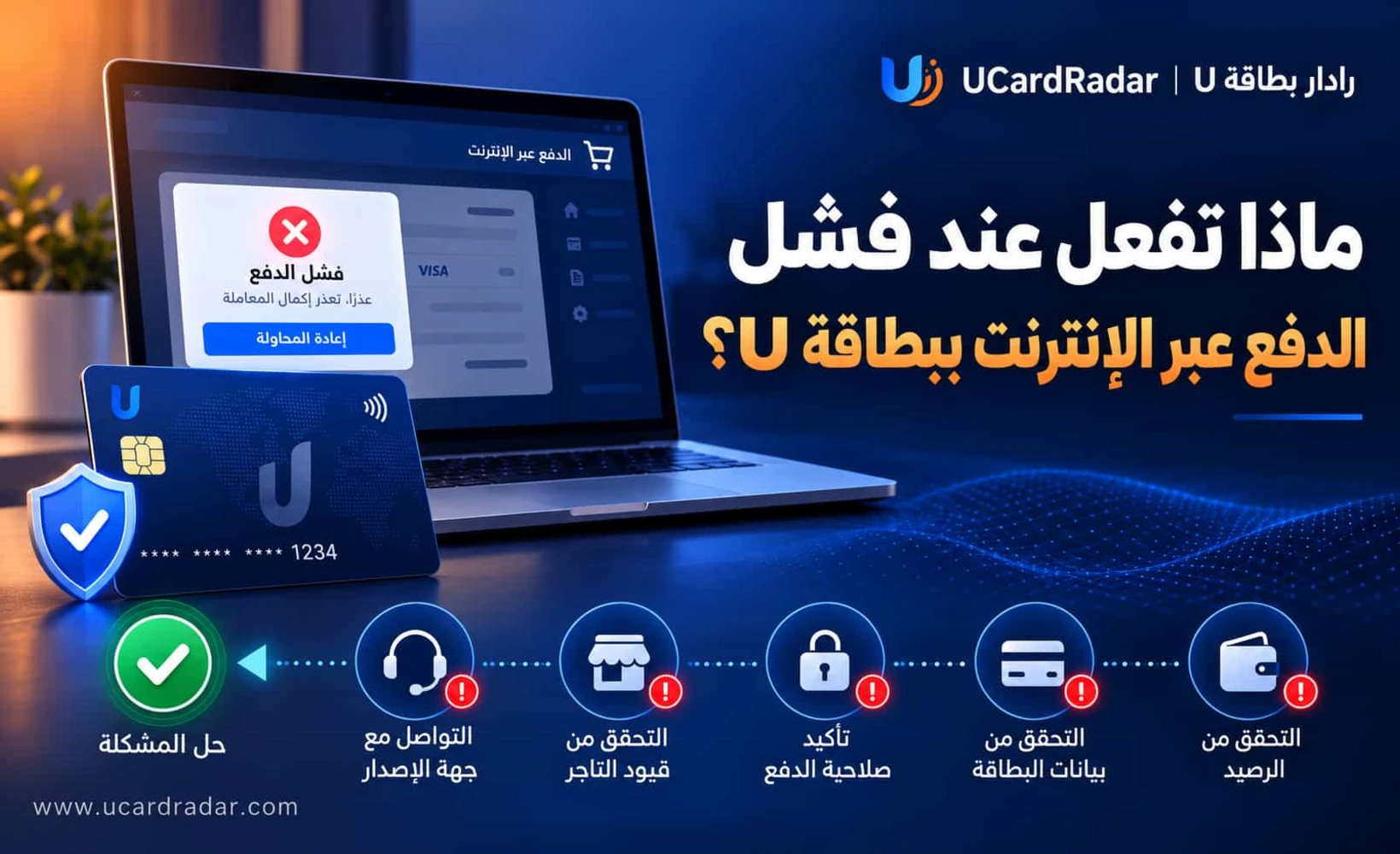 مخطط خطوات التحقق من أسباب فشل الدفع عبر الإنترنت باستخدام بطاقة U