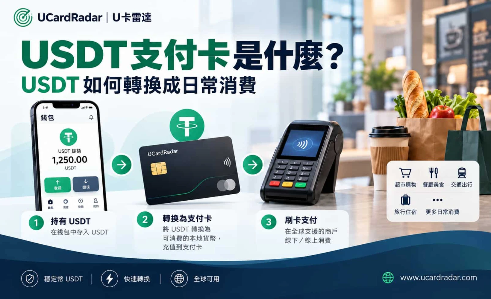 USDT支付卡概念圖，展示加密貨幣與銀行卡網絡的連接