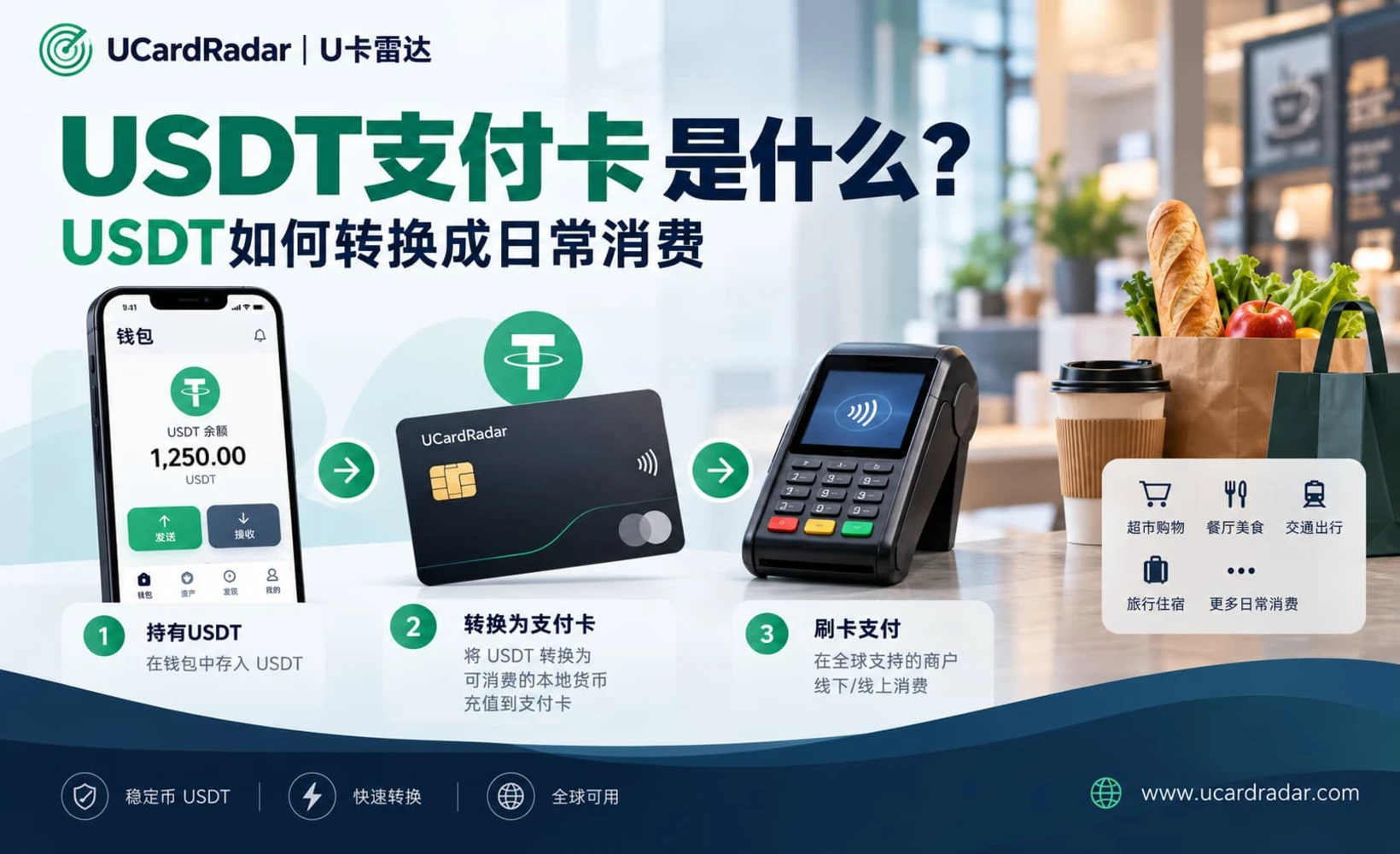 USDT支付卡概念图,展示加密货币与银行卡网络的连接
