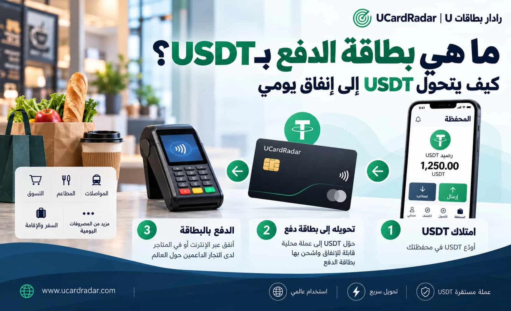 رسم توضيحي لمفهوم بطاقة الدفع بـ USDT يوضح الاتصال بين العملات المشفرة وشبكات البطاقات المصرفية
