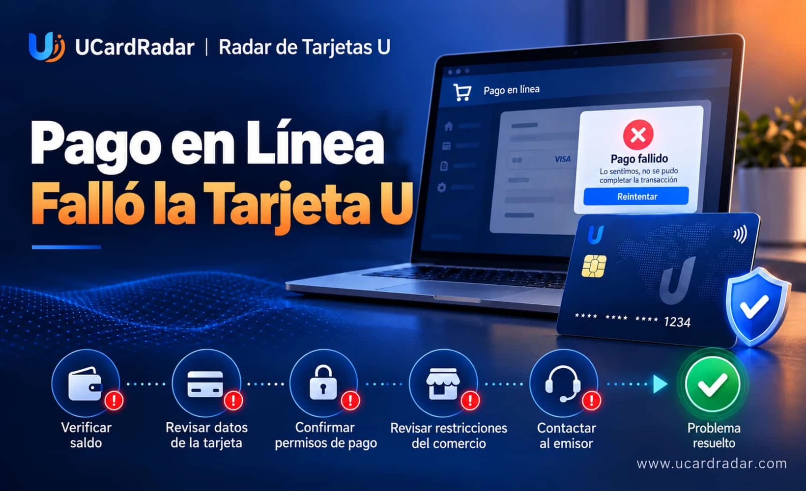 Diagrama de pasos para diagnosticar fallos de pago online con una U Card