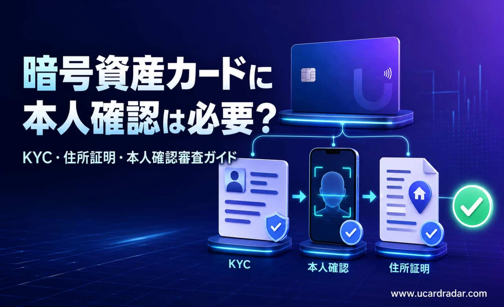UカードKYC本人確認プロセス図
