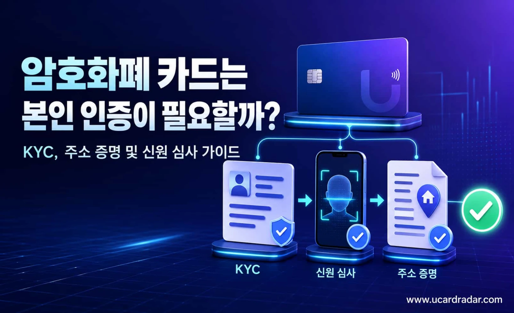U카드 KYC 실명 인증 절차 도식
