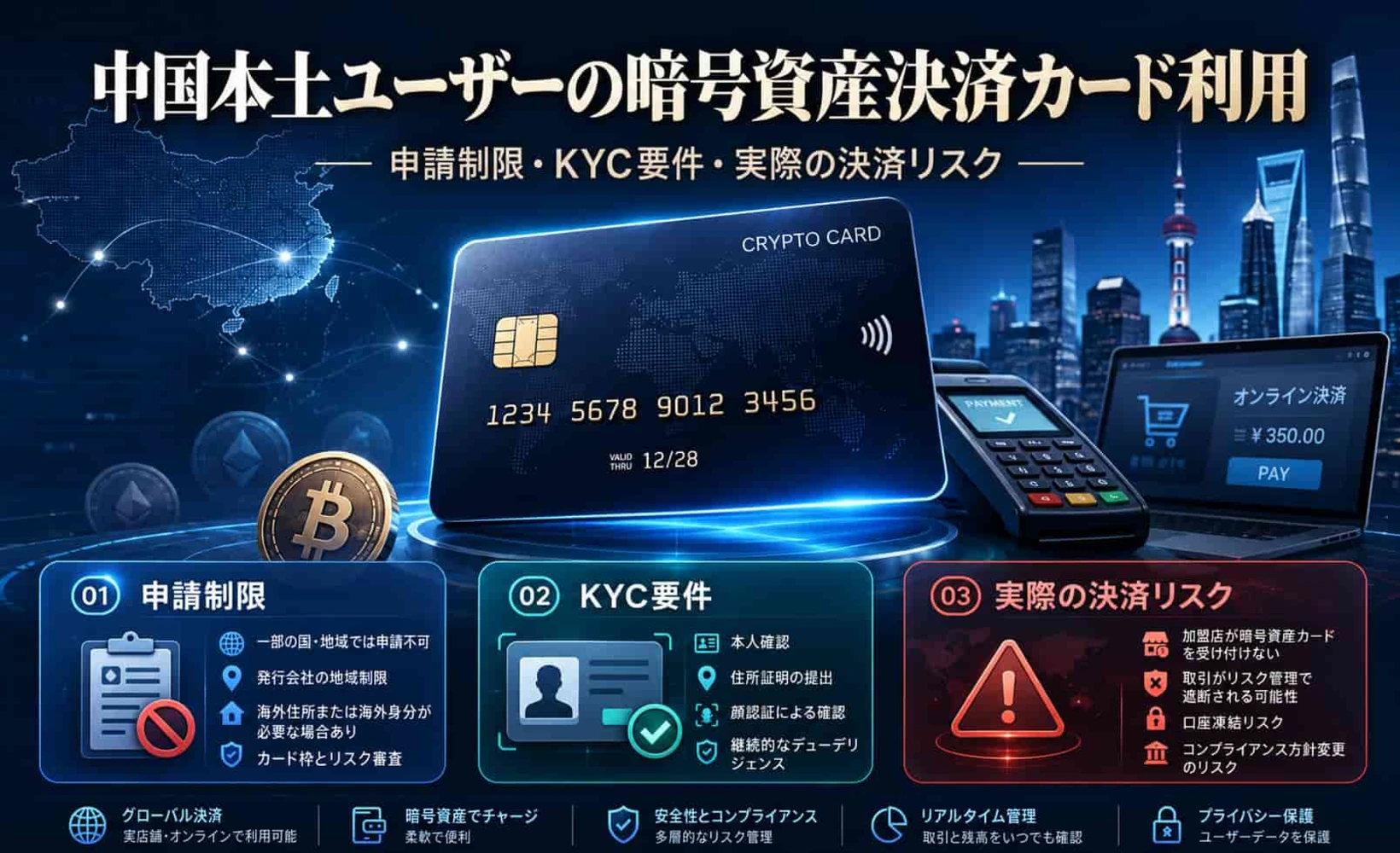 中国本土における暗号資産決済カードの利用制限を示すイメージ