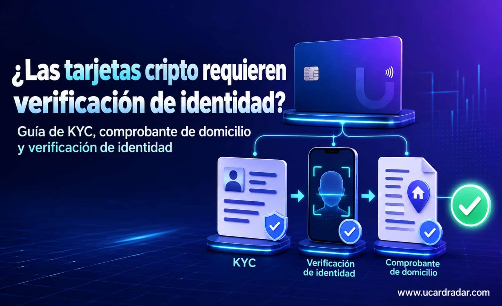 Diagrama del proceso de verificación KYC de una tarjeta U