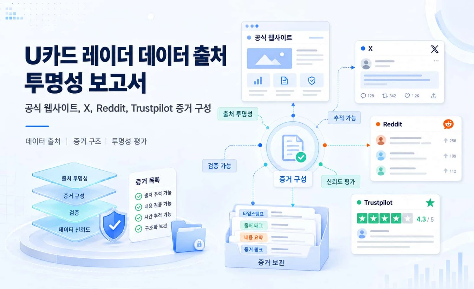 UCard Radar 데이터 출처 투명성 보고서 표지 이미지