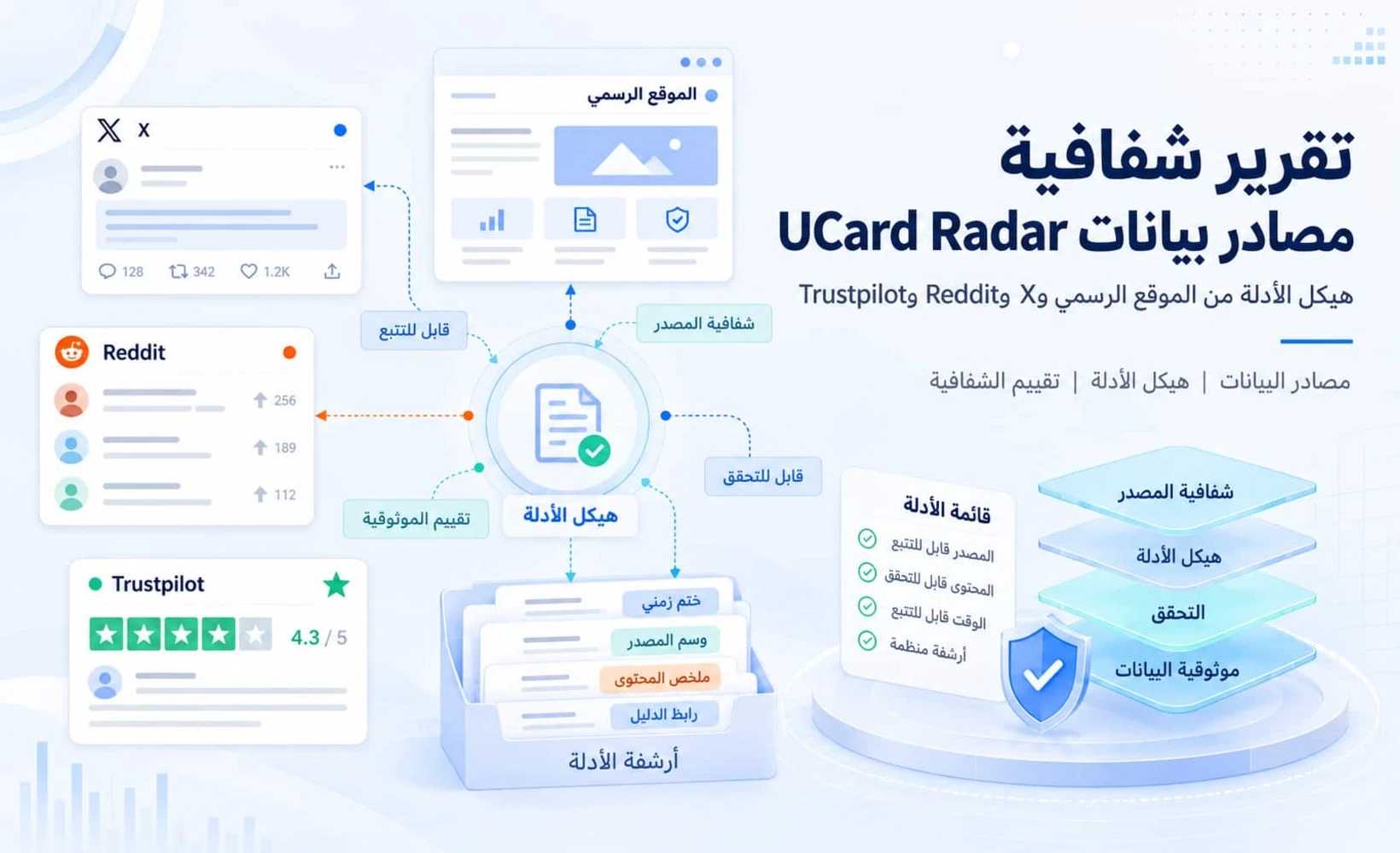 صورة غلاف تقرير شفافية مصادر البيانات في UCard Radar