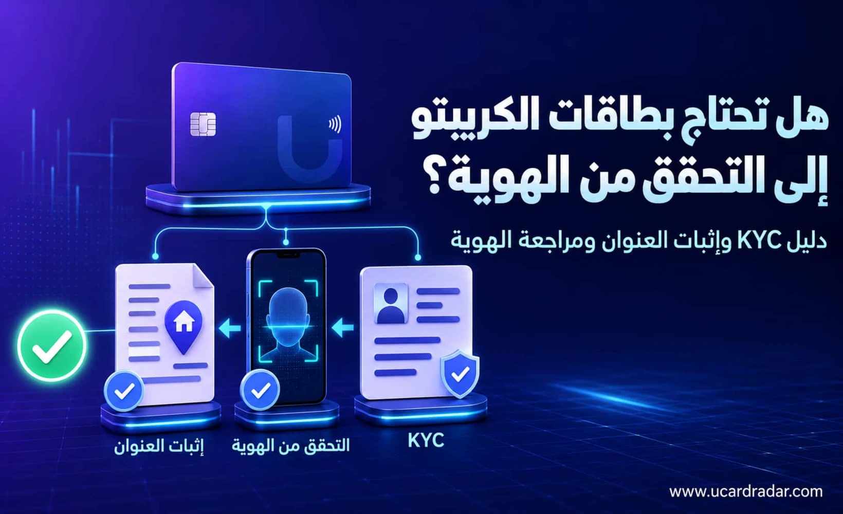 مخطط إجراءات KYC والتحقق من الهوية لبطاقة U