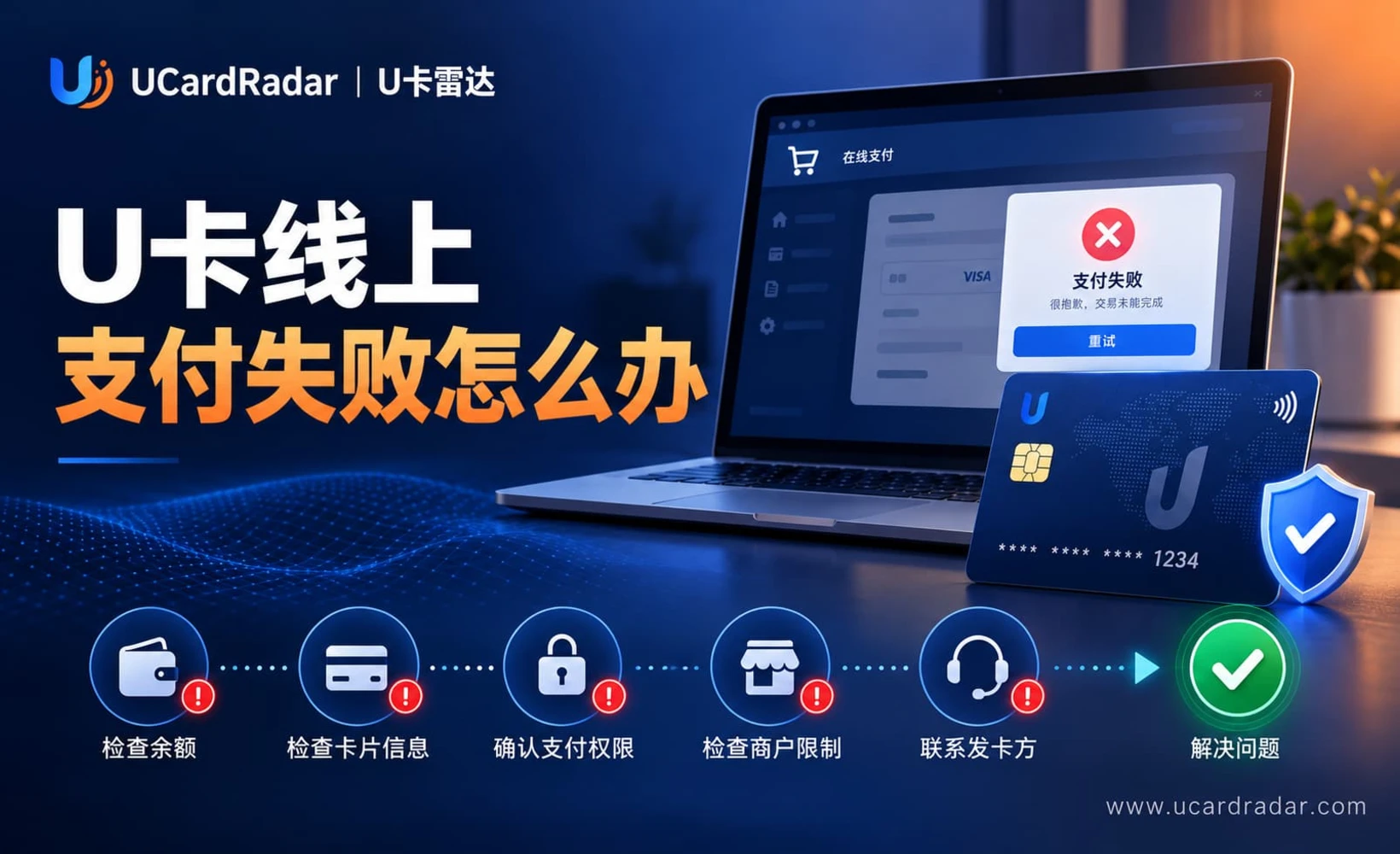 U卡线上支付失败排查步骤示意图