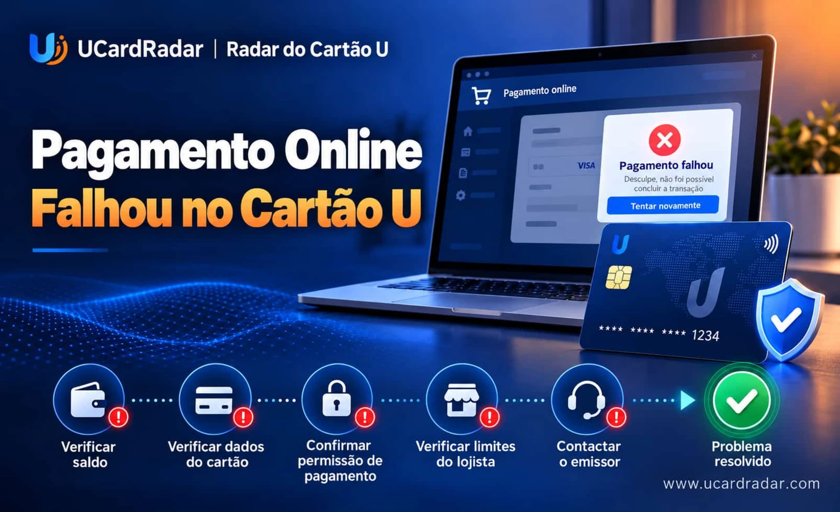 Diagrama das etapas para diagnosticar falhas em pagamentos online com U Card