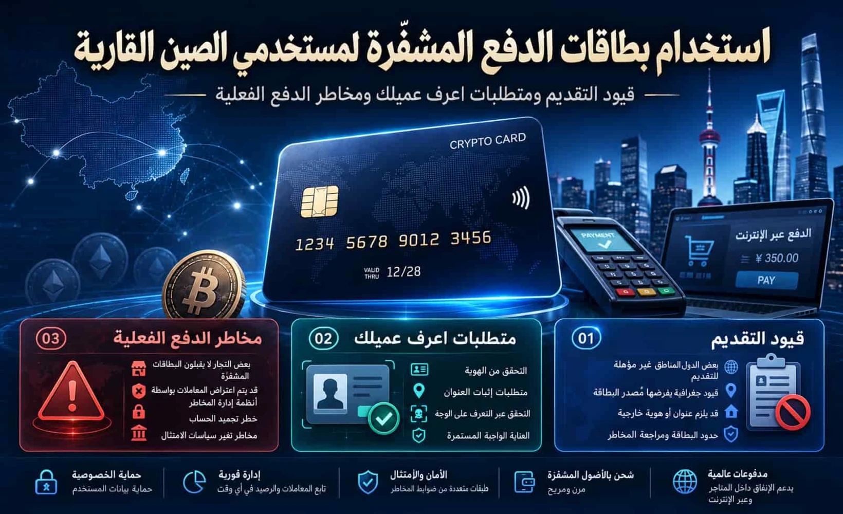 رسم توضيحي لقيود استخدام بطاقات الدفع بالعملات المشفرة في الصين القارية