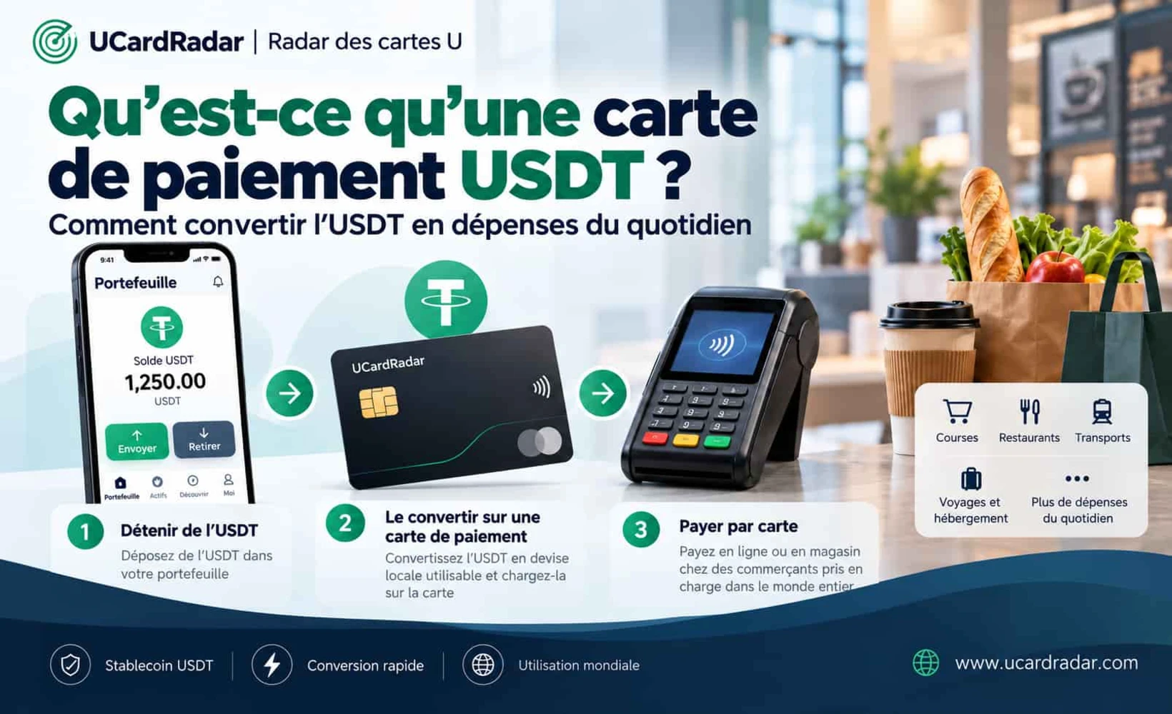 Illustration conceptuelle d’une carte de paiement USDT montrant la connexion entre les cryptomonnaies et les réseaux de cartes bancaires