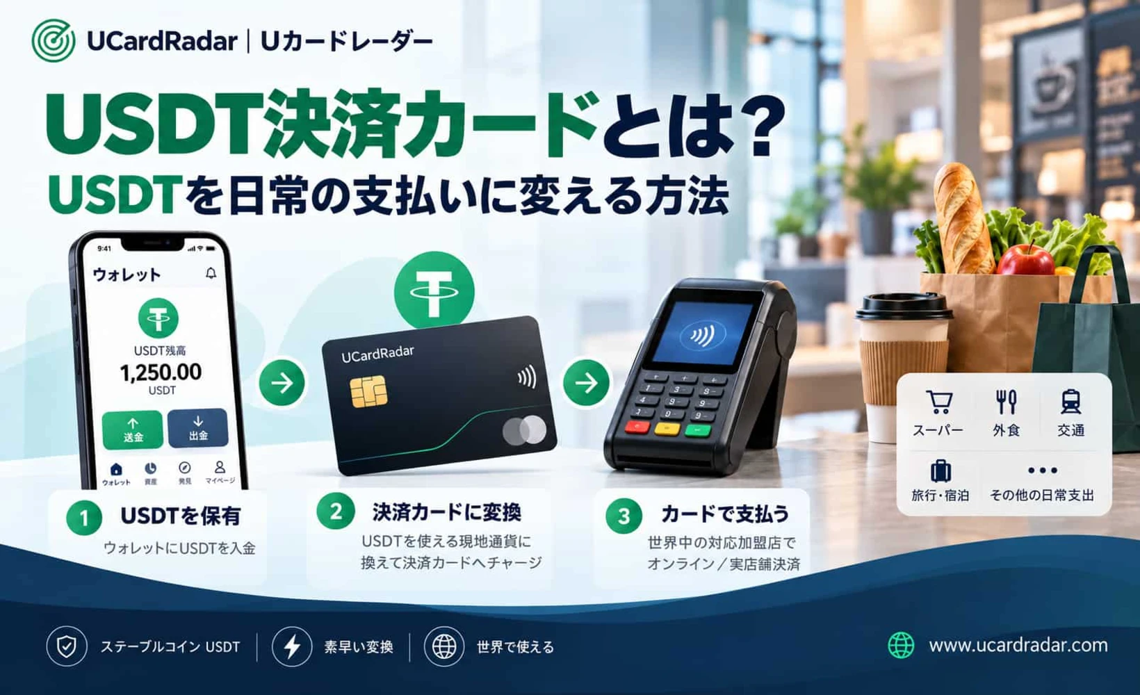 暗号資産とカード決済ネットワークの接続を示すUSDT決済カードのコンセプト図