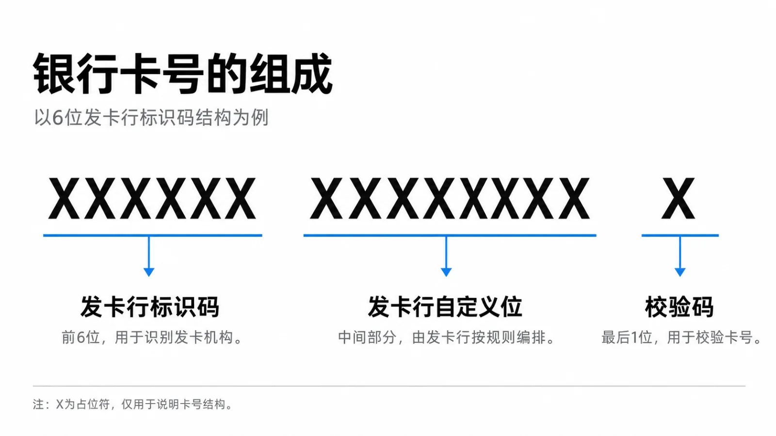 BIN码是什么?相关内容插图