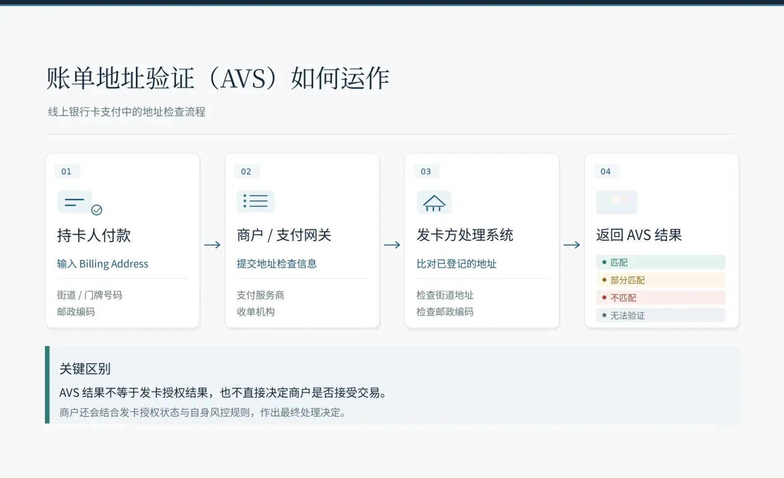 当前文章相关内容插图