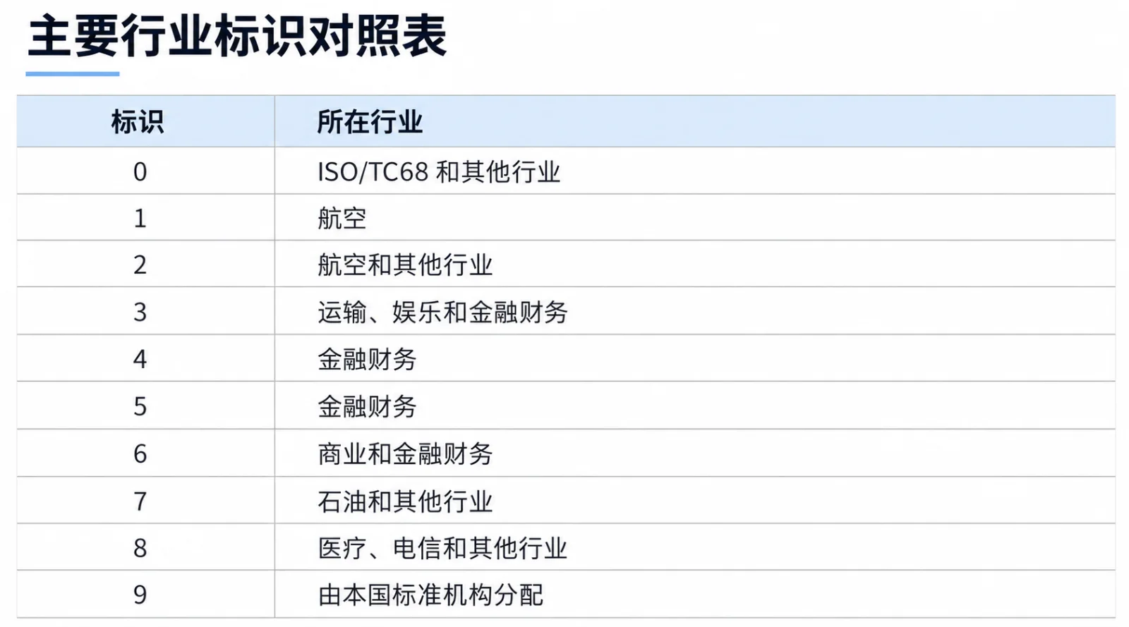 BIN码是什么?相关内容插图